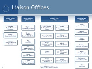 Liaison Offices
OpenAIRE Project Overview4
 