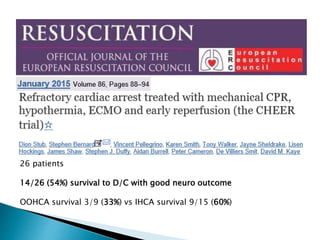 26 patients
14/26 (54%) survival to D/C with good neuro outcome
OOHCA survival 3/9 (33%) vs IHCA survival 9/15 (60%)
 