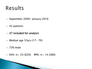  September 2009- January 2016
 42 patients
 37 included for analysis
 Median age 53yrs (17- 70)
 73% male
 SVH: n= 23 (62%) RPA: n= 14 (38%)
 