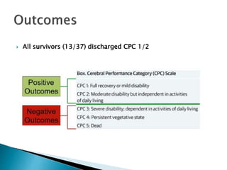  All survivors (13/37) discharged CPC 1/2
 