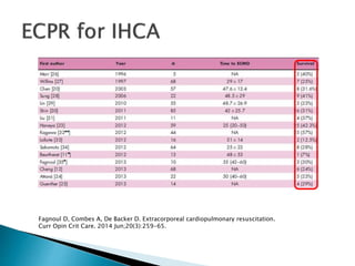 Fagnoul D, Combes A, De Backer D. Extracorporeal cardiopulmonary resuscitation.
Curr Opin Crit Care. 2014 Jun;20(3):259-65.
 