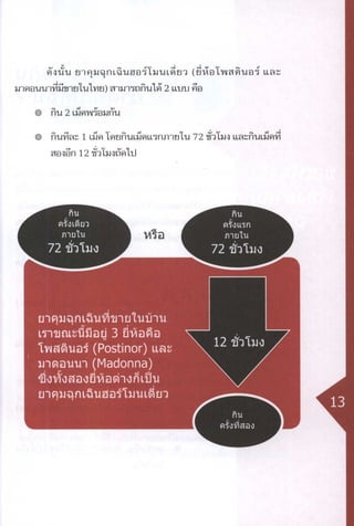 ข้อเท็จจริงเรื่องยาคุมฉุกเฉิน