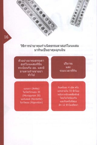 ข้อเท็จจริงเรื่องยาคุมฉุกเฉิน