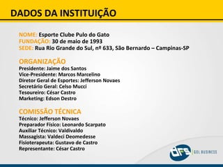 DADOS DA INSTITUIÇÃO NOME:   Esporte Clube Pulo do Gato FUNDAÇÃO:   30 de maio de 1993 SEDE:   Rua Rio Grande do Sul, nº 633, São Bernardo – Campinas-SP ORGANIZAÇÃO Presidente: Jaime dos Santos Vice-Presidente: Marcos Marcelino Diretor Geral de Esportes: Jefferson Novaes Secretário Geral: Celso Mucci Tesoureiro: César Castro Marketing: Edson Destro COMISSÃO TÉCNICA Técnico: Jefferson Novaes Preparador Físico: Leonardo Scarpato Auxiliar Técnico: Valdivaldo Massagista: Valdeci Deomedesse Fisioterapeuta: Gustavo de Castro Representante: César Castro 