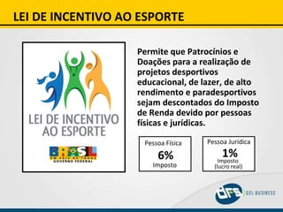 LEI DE INCENTIVO AO ESPORTE Permite que Patrocínios e Doações para a realização de projetos desportivos educacional, de lazer, de alto rendimento e paradesportivos sejam descontados do Imposto de Renda devido por pessoas físicas e jurídicas. Pessoa Física Imposto Imposto  (lucro real) 6% Pessoa Jurídica 1% 