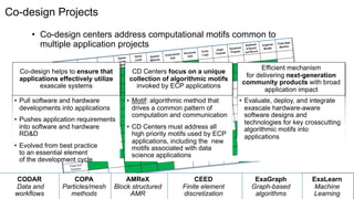 13
Co-design Projects
Co-design helps to ensure that
applications effectively utilize
exascale systems
• Pull software and hardware
developments into applications
• Pushes application requirements
into software and hardware
RD&D
• Evolved from best practice
to an essential element
of the development cycle
CD Centers focus on a unique
collection of algorithmic motifs
invoked by ECP applications
• Motif: algorithmic method that
drives a common pattern of
computation and communication
• CD Centers must address all
high priority motifs used by ECP
applications, including the new
motifs associated with data
science applications
Efficient mechanism
for delivering next-generation
community products with broad
application impact
• Evaluate, deploy, and integrate
exascale hardware-aware
software designs and
technologies for key crosscutting
algorithmic motifs into
applications
ExaLearn
Machine
Learning
ExaGraph
Graph-based
algorithms
CEED
Finite element
discretization
AMReX
Block structured
AMR
COPA
Particles/mesh
methods
CODAR
Data and
workflows
• Co-design centers address computational motifs common to
multiple application projects
 