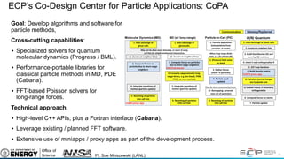 15
ECP’s Co-Design Center for Particle Applications: CoPA
Goal: Develop algorithms and software for
particle methods,
Cross-cutting capabilities:
• Specialized solvers for quantum
molecular dynamics (Progress / BML).
• Performance-portable libraries for
classical particle methods in MD, PDE
(Cabana).
• FFT-based Poisson solvers for
long-range forces.
Technical approach:
• High-level C++ APIs, plus a Fortran interface (Cabana).
• Leverage existing / planned FFT software.
• Extensive use of miniapps / proxy apps as part of the development process.
PI: Sue Mniszewski (LANL)
 