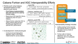 17
Cabana Fortran and XGC Interoperability Efforts
• Particle push using Cabana
developed based on XGC
electron push kernel
– First Cabana implementation
that uses and can be used by
Fortran codes
– Beginning of PIC algorithm library
supplied by XGC for use in
Cabana
– Allows Fortran codes like XGC to
utilize Cabana data structure
flexibility and algorithms for
optimal HPC performance
• In development: Unstructured grid
– Unstructured grid field-gather
algorithm used in XGC being
implemented for use by Cabana
e
-
e
-
e
-
e
-
! Update particle positions
particles%x = particles%x + dx
// Call basic XGC push kernel
Cabana::parallel_for(0,n_part,
Electron_push);
Cabana_interface.cpp
electron_push.F90
! Prototype Fortran program
call Cabana_interface(particles)
main.F90
Interoperability strategy includes:
1. Calling existing Fortran kernels
that operate directly on Cabana-
allocated memory inside of
parallel loops
2. Fortran calls to Cabana
algorithms (e.g. sort, halo
exchange, etc.) to manipulate
particle data
Stuart Slattery (ORNL)
 