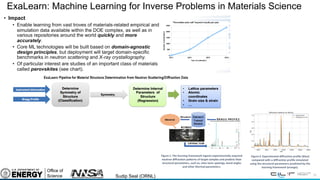 19
ExaLearn: Machine Learning for Inverse Problems in Materials Science
Sudip Seal (ORNL)
 