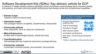 24
Software Development Kits (SDKs): Key delivery vehicle for ECP
A collection of related software products (packages) where coordination across package teams improves usability
and practices, and foster community growth among teams that develop similar and complementary capabilities
• Domain scope
Collection makes functional sense
• Interaction model
How packages interact; compatible, complementary, interoperable
• Community policies
Value statements; serve as criteria for membership
• Meta-infrastructure
Invokes build of all packages (Spack), shared test suites
• Coordinated plans
Inter-package planning. Augments autonomous package planning
• Community outreach
Coordinated, combined tutorials, documentation, best practices
ECP ST SDKs: Grouping similar products
for collaboration & usability
Programming Models &
Runtimes Core
Tools & Technologies
Compilers & Support
Math Libraries (xSDK)
Viz Analysis and Reduction
Data mgmt., I/O Services & Checkpoint/
Restart
“Unity in essentials, otherwise diversity”
 