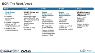 34
ECP: The Road Ahead
• CD-4 Review and
Approval (project
completion)
• Deliver KPP
completion
evidence
• Access to Aurora
and Frontier full
system
FY23
• Status
Independent
Project Review
(IPR)
• AD and ST
readiness
demonstrated
• Access to earliest
Aurora and
Frontier full system
FY22
• Status
Independent
Project Review
(IPR)
• AD application
projections firm
for target system
• ST integration
goals assessed
• Access to Aurora
and Frontier Test
and Development
Systems (TDS)
FY21
• CD-2/3 Review and
Approval
• Did PathForward
deliver? Are AD and
ST performance and
integration
projections on
track?
• Access to early
hardware
FY20
• Final Design
Review
• Establish
performance
baseline
• AD KPP completion
criteria and ST
integration goals set
• Access to pre-
exascale systems
FY19
 