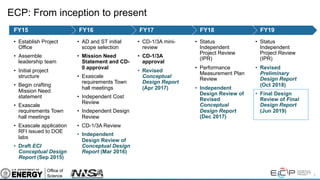 8
ECP: From inception to present
• Status
Independent
Project Review
(IPR)
• Revised
Preliminary
Design Report
(Oct 2018)
• Final Design
Review of Final
Design Report
(Jun 2019)
FY19
• Status
Independent
Project Review
(IPR)
• Performance
Measurement Plan
Review
• Independent
Design Review of
Revised
Conceptual
Design Report
(Dec 2017)
FY18
• CD-1/3A mini-
review
• CD-1/3A
approval
• Revised
Conceptual
Design Report
(Apr 2017)
FY17
• AD and ST initial
scope selection
• Mission Need
Statement and CD-
0 approval
• Exascale
requirements Town
hall meetings
• Independent Cost
Review
• Independent Design
Review
• CD-1/3A Review
• Independent
Design Review of
Conceptual Design
Report (Mar 2016)
FY16
• Establish Project
Office
• Assemble
leadership team
• Initial project
structure
• Begin crafting
Mission Need
statement
• Exascale
requirements Town
hall meetings
• Exascale application
RFI issued to DOE
labs
• Draft ECI
Conceptual Design
Report (Sep 2015)
FY15
 