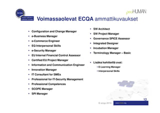 Voimassaolevat ECQA ammattikuvaukset
                                          SW Architect
Configuration and Change Manager
                                          SW Project Manager
e-Business Manager
                                          Governance SPICE Assessor
e-Commerce Engineer
                                          Integrated Designer
EQ Interpersonal Skills
                                          Incubation Manager
e-Security Manager
                                          Terminology Manager – Basic
EU Internal Financial Control Assessor
Certified EU Project Manager
                                          Lisäksi kehitteillä ovat:
Information and Communication Engineer
                                              E-Learning Manager
Innovation Manager                            Interpersonal Skills
IT Consultant for SMEs
Professional for IT-Security Management
Professional Competences
SCOPE Manager
SPI Manager

                                                                        12
                                              © ecqa 2010
 