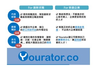For 創新求職For 創新求職 For 新創企業For 新創企業
☑ 提供與職涯訊，幫助創新求
職者⾧期關注職涯情報
內容
經營
內容
經營
嚴選
職缺
嚴選
職缺
☑ 篩選合作企業，確立
找好工作的平台的市場定位
☑ 幫真正的好企業提高能見
度， 不必與大企業搶版面
☑ 集結有想法、不斷進步的
心態年輕人，企業更容易找到
好人才社群社群
品質品質
多元
價值
多元
價值
☑ 擁抱社會的各種聲音，讓新
創、文創、社會企業、精緻農
業…. 都能大聲說出自己的理念
☑ Yourator讓公司展現自己
的願景與文化。靠認同感來招
募好人才！
特色特色
品質品質
 