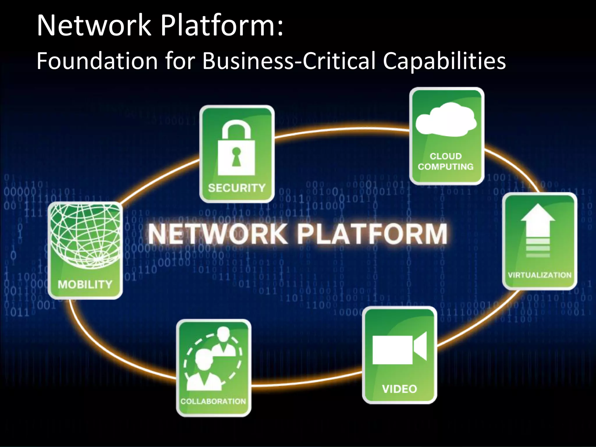 Network Platform:
Foundation for Business-Critical Capabilities
 