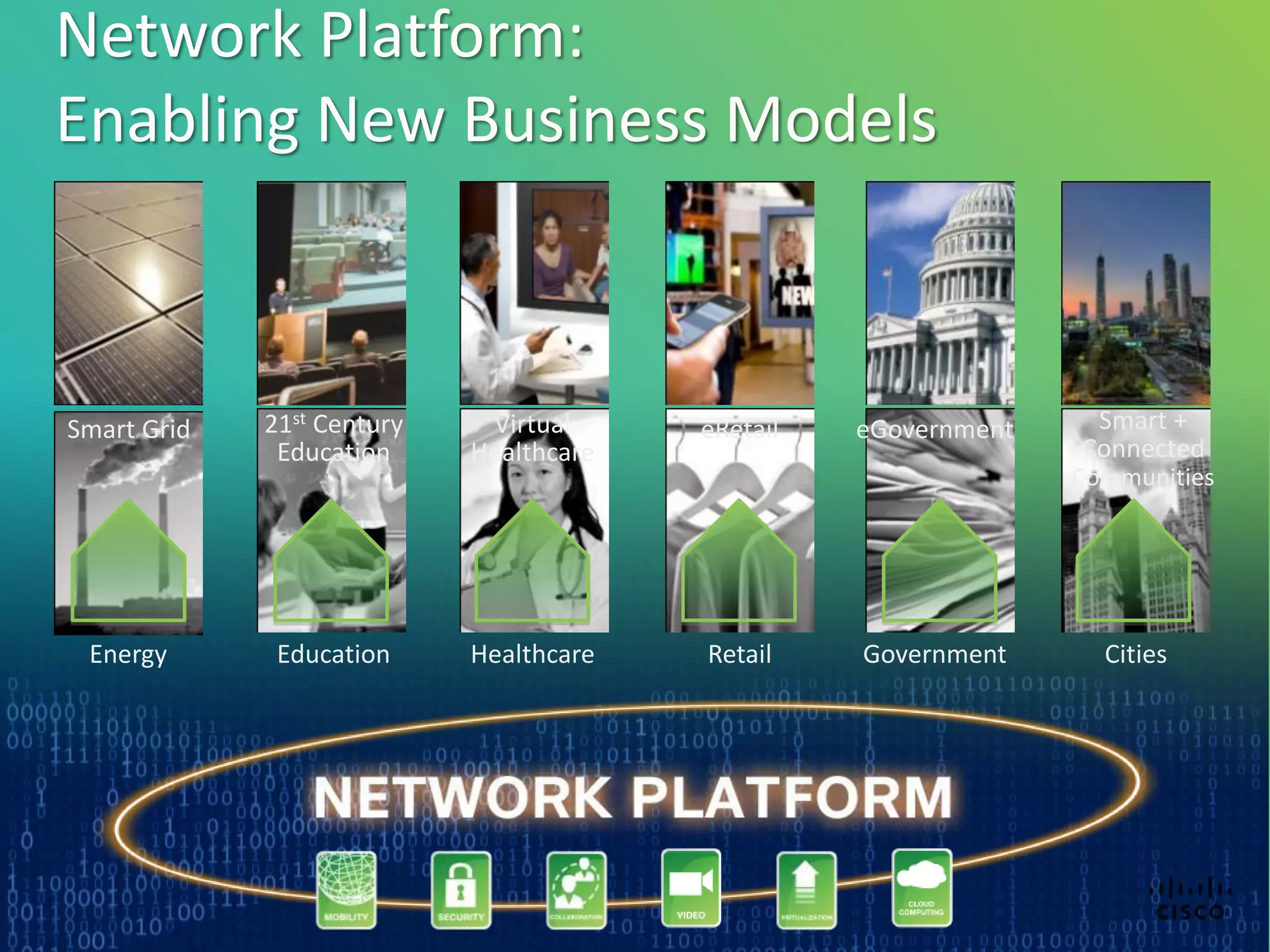 Network Platform:
Enabling New Business Models



Smart Grid   21st Century    Virtual     eRetail   eGovernment    Smart +
              Education     Healthcare                           Connected
                                                                 Communities




 Energy       Education     Healthcare   Retail    Government      Cities
 
