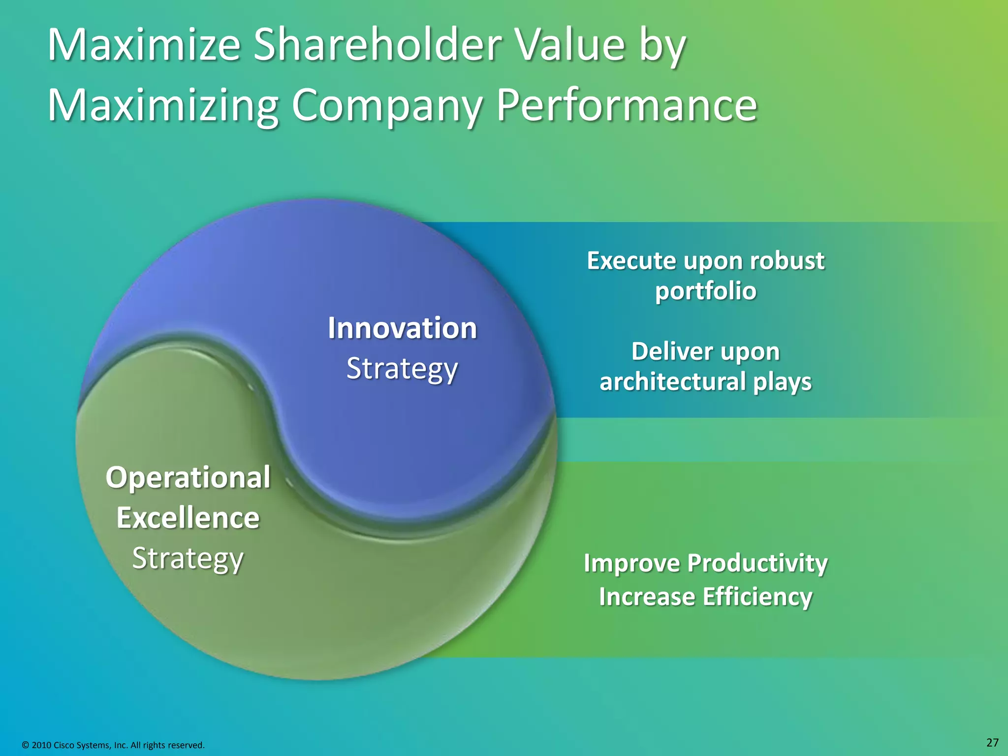 Maximize Shareholder Value by
      Maximizing Company Performance

                                                               Execute upon robust
                                                                    portfolio
                                                  Innovation
                                                                   Deliver upon
                                                    Strategy    architectural plays


                     Operational
                     Excellence
                      Strategy                                 Improve Productivity
                                                                Increase Efficiency




© 2010 Cisco Systems, Inc. All rights reserved.                                       27
 
