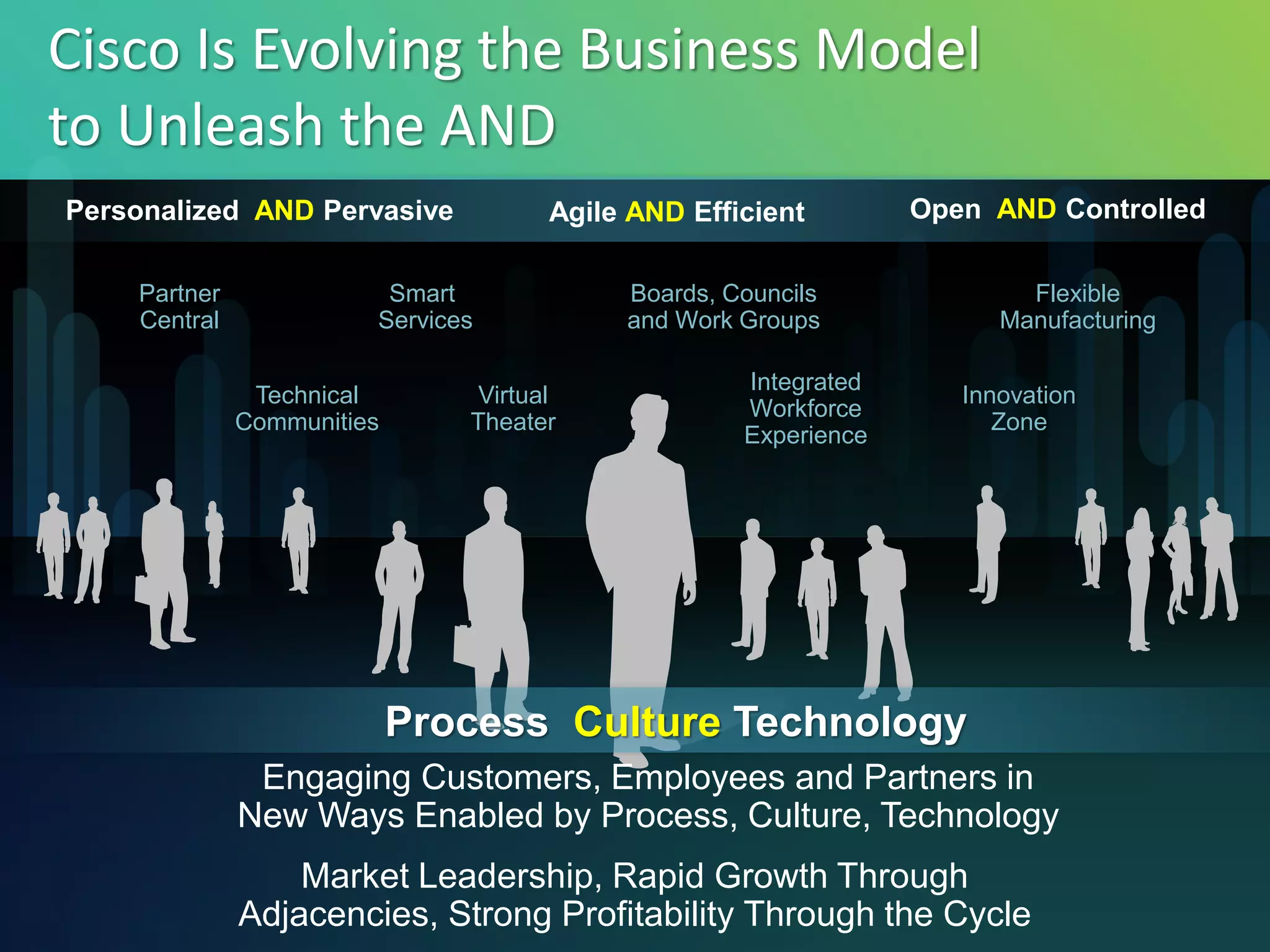 Cisco Is Evolving the Business Model
to Unleash the AND
Personalized AND Pervasive            Agile AND Efficient        Open AND Controlled

    Partner              Smart             Boards, Councils              Flexible
    Central             Services           and Work Groups             Manufacturing

                                                    Integrated
               Technical        Virtual                             Innovation
                                                    Workforce
              Communities      Theater                                 Zone
                                                    Experience




                            Process Culture Technology
               Engaging Customers, Employees and Partners in
              New Ways Enabled by Process, Culture, Technology
                  Market Leadership, Rapid Growth Through
              Adjacencies, Strong Profitability Through the Cycle
 