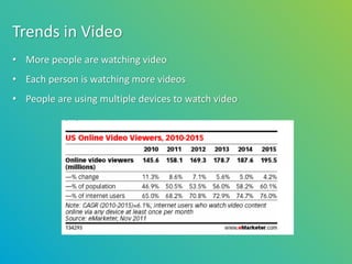 Trends in Video
• More people are watching video
• Each person is watching more videos
• People are using multiple devices to watch video
 