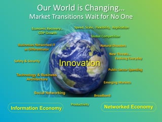 Our World is Changing…
          Market Transitions Wait for No One
            Economic Recovery…      Speed, Scale, Flexibility, Replication
                GDP Growth
                                                 Global Competition

   Businesses Networked IT                            Natural Disasters
       as Differentiator
                                                            New Threats…
                                                               Evolving Everyday
 Safety & Security
                             Innovation
                                                           Public Sector Spending
  Technology & Business
       Architecture
                                                        Emerging Markets

              Social Networking
                                                  Broadband

                                  Productivity
Information Economy                                      Networked Economy
 