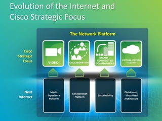 Evolution of the Internet and
Cisco Strategic Focus
                           The Network Platform


      Cisco
  Strategic
     Focus




      Next      Media
                           Collaboration
                                                            Distributed,
              Experience                   Sustainability    Virtualized
  Internet     Platform
                             Platform
                                                            Architecture
 