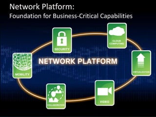 Network Platform:
Foundation for Business-Critical Capabilities
 