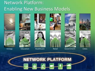 Network Platform:
Enabling New Business Models



Smart Grid   21st Century    Virtual     eRetail   eGovernment    Smart +
              Education     Healthcare                           Connected
                                                                 Communities




 Energy       Education     Healthcare   Retail    Government      Cities
 