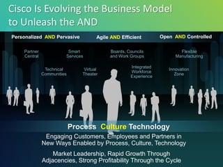Cisco Is Evolving the Business Model
to Unleash the AND
Personalized AND Pervasive            Agile AND Efficient        Open AND Controlled

    Partner              Smart             Boards, Councils              Flexible
    Central             Services           and Work Groups             Manufacturing

                                                    Integrated
               Technical        Virtual                             Innovation
                                                    Workforce
              Communities      Theater                                 Zone
                                                    Experience




                            Process Culture Technology
               Engaging Customers, Employees and Partners in
              New Ways Enabled by Process, Culture, Technology
                  Market Leadership, Rapid Growth Through
              Adjacencies, Strong Profitability Through the Cycle
 