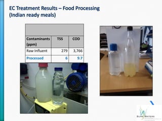 Contaminants   TSS       COD
(ppm)
Raw Influent     279     3,766
Processed            6     9.7
Reduction      97.9% 99.75%
 