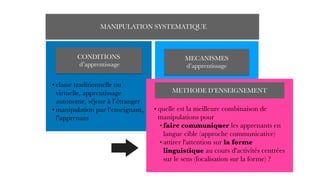MANIPULATION SYSTEMATIQUE
MECANISMES
d’apprentissage
• assimilation de l’input
• stockage de connaissances
• production en L2
CONDITIONS
d’apprentissage
• classe traditionnelle ou
virtuelle, apprentissage
autonome, séjour à l’étranger
• manipulation par l’enseignant,
l’apprenant
METHODE D’ENSEIGNEMENT
• quelle est la meilleure combinaison de
manipulations pour
• faire communiquer les apprenants en
langue cible (approche communicative)
• attirer l'attention sur la forme
linguistique au cours d'activités centrées
sur le sens (focalisation sur la forme) ?
 