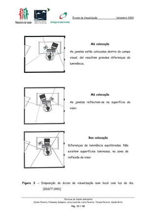 Écrans de Visualização Setembro 2003
Má colocação
As janelas estão colocadas dentro do campo
visual, daí resultam grandes diferenças de
luminância.
Má colocação
As janelas reflectem-se na superfície do
visor.
Boa colocação
Diferenças de luminância equilibradas. Não
existem superfícies luminosas, na zona de
reflexão do visor
Figura 3 - Disposição do écran de visualização num local com luz do dia.
[IDICT,1991]
Técnicas de Saúde Ambiental
Carmo Pereira, Filomena Sampaio, Lúcia Lacerda, Lúcia Pereira, Teresa Pereira, Vanda Brito
Pág. 23 / 28
 
