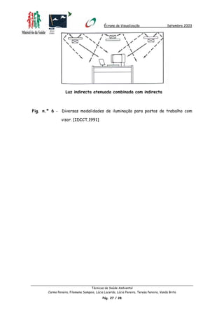Écrans de Visualização Setembro 2003
Técnicas de Saúde Ambiental
Carmo Pereira, Filomena Sampaio, Lúcia Lacerda, Lúcia Pereira, Teresa Pereira, Vanda Brito
Pág. 27 / 28
Luz indirecta atenuada combinada com indirecta
Fig. n.º 6 - Diversas modalidades de iluminação para postos de trabalho com
visor. [IDICT,1991]
 