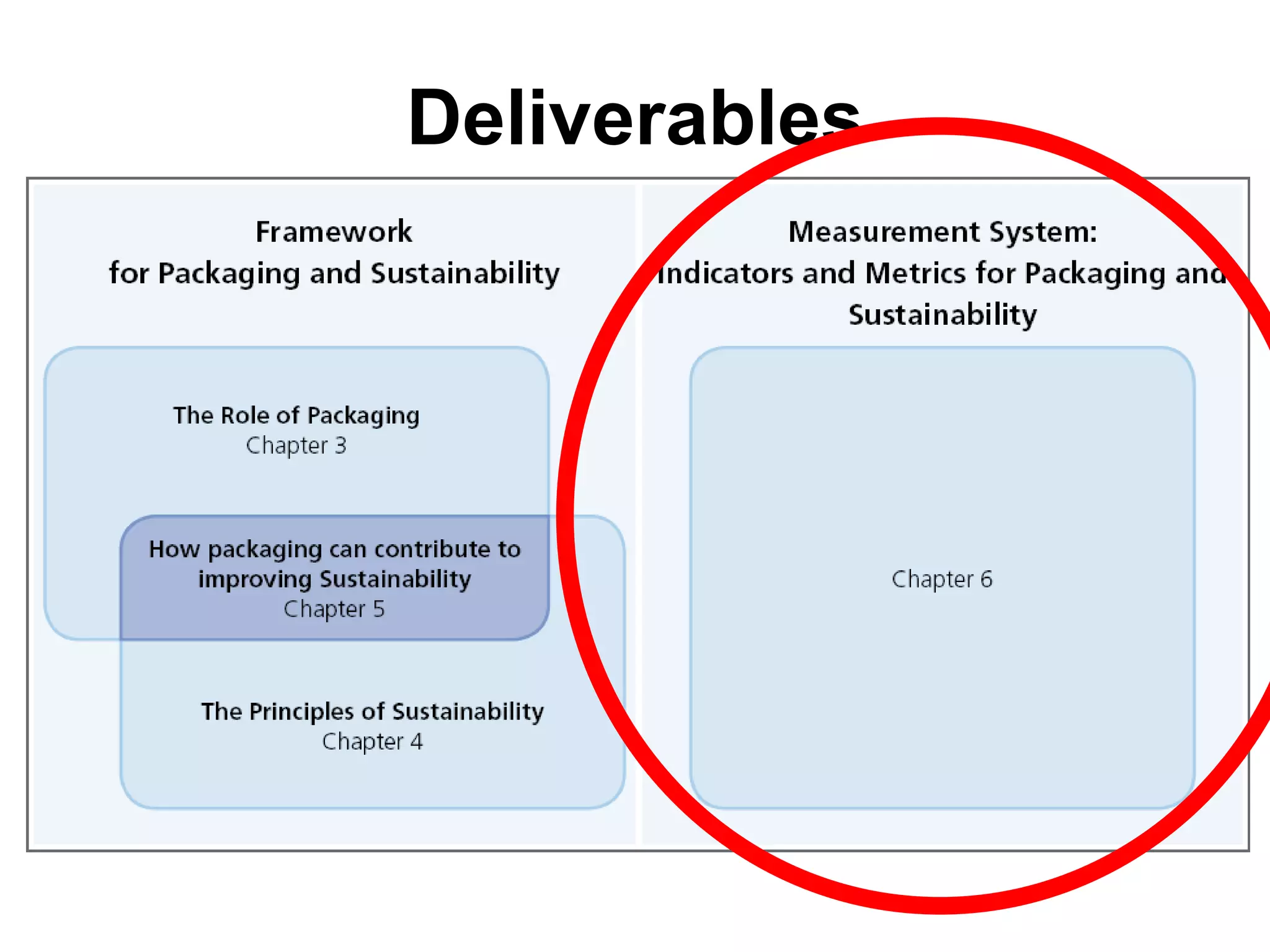 Deliverables 