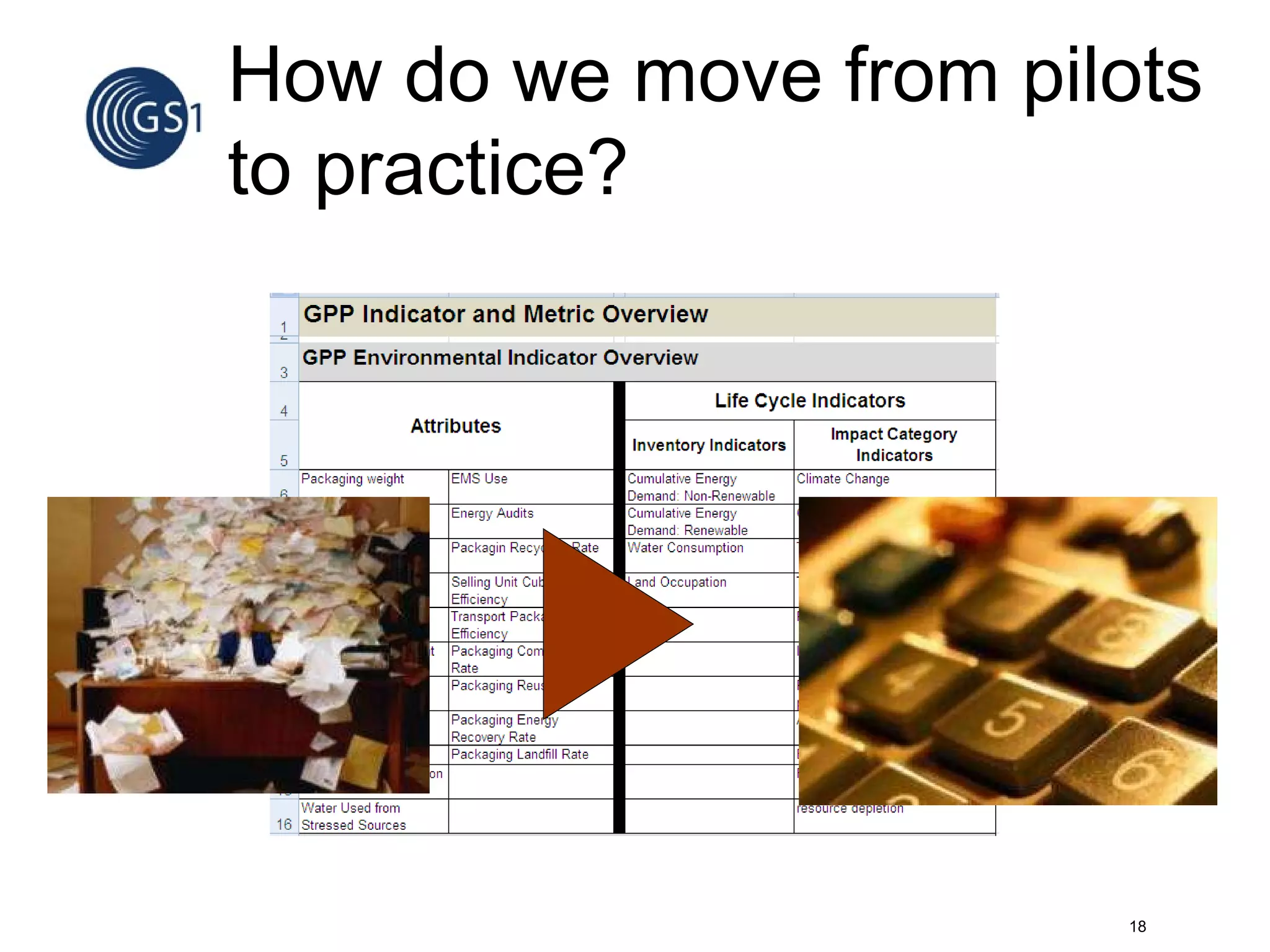 How do we move from pilots to practice? 