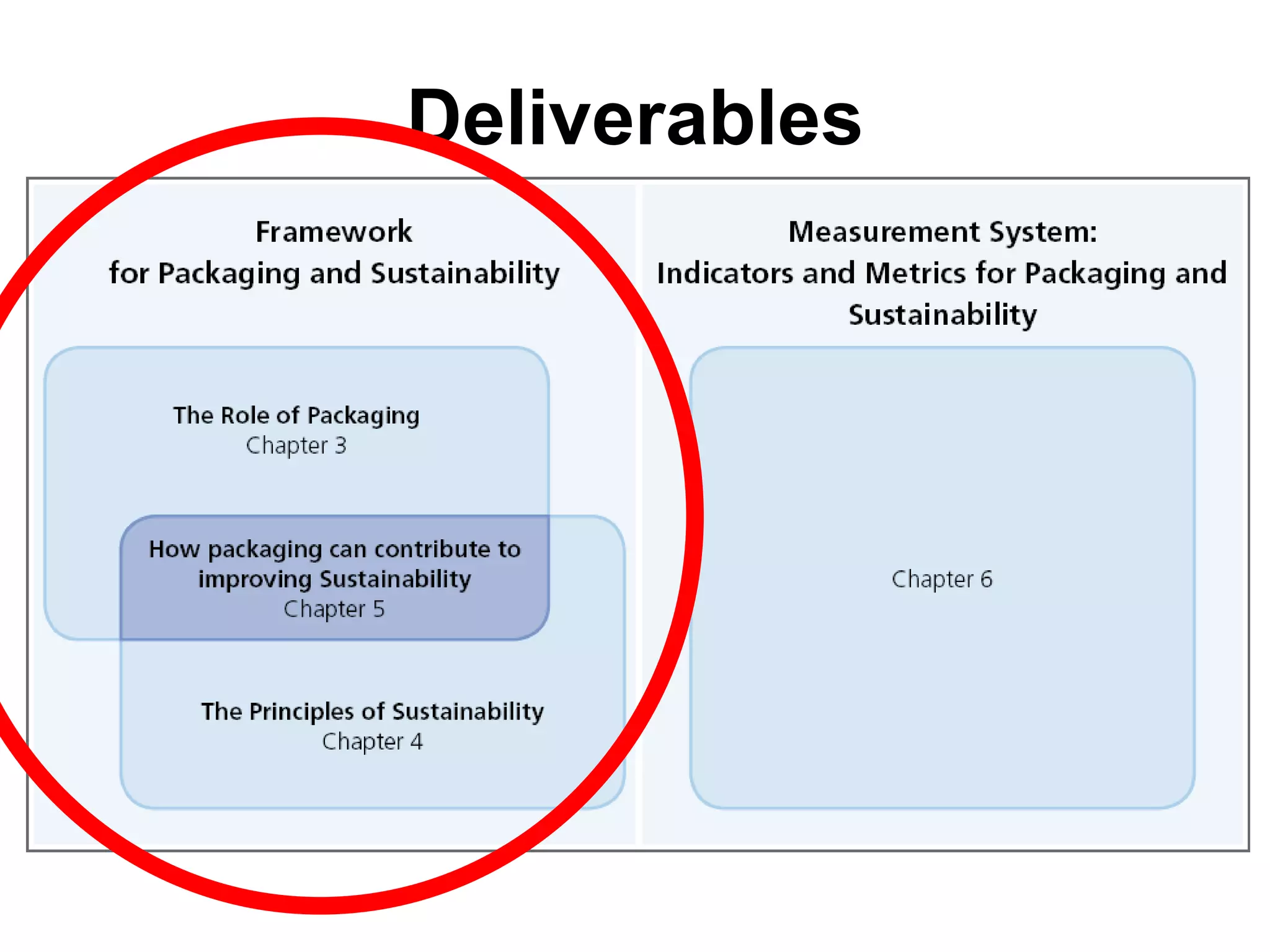 Deliverables 