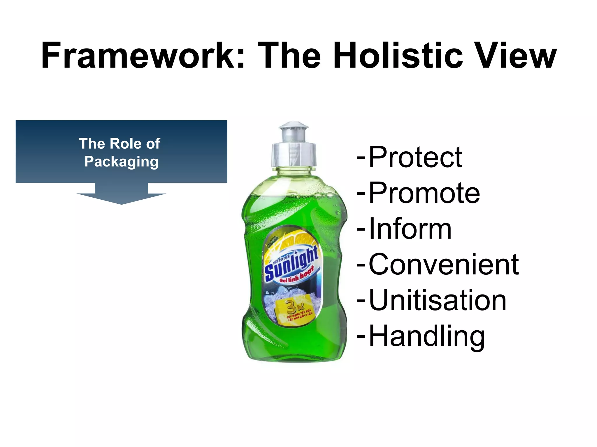 Framework: The Holistic View The Role of  Packaging Protect Promote Inform Convenient Unitisation Handling 