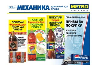 ДЛЯ ЭТАПА 1,2:
ПРИЗЫ


            Гарантированные

            ПРИЗЫ ЗА
            ПОКУПКУ
            упаковки
            продукта
            (Метро-юнита)
 
