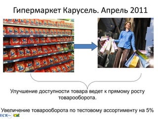 Гипермаркет Карусель. Апрель 2011




   Улучшение доступности товара ведет к прямому росту
                    товарооборота.

Увеличение товарооборота по тестовому ассортименту на 5%
 