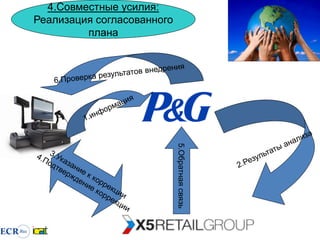 4.Совместные усилия:
Реализация согласованного
         плана




                            5.Обратная связь
 