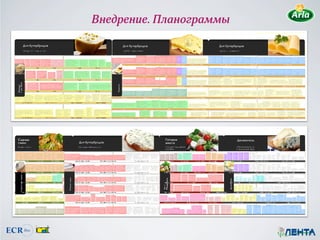 Внедрение. Планограммы
 