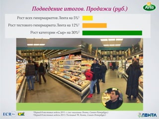 Подведение итогов. Продажи (руб.)
     Рост всех гипермаркетов Лента на 5%1
Рост тестового гипермаркета Лента на 12%1
            Рост категории «Сыр» на 30%2




              1Период   8 тестовых недель 2011 г. (все магазины Лента, Санкт-Петербург)
              2Период   8 тестовых недель 2011 (Тестовый ТК Лента, Санкт-Петербург)
 