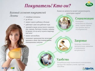 Покупатель! Кто он?
                                                       Какие их ценности может удовлетворить
Базовый сегмент покупателей                                       категория сыров?
Ленты      !  семейные женщины
           !  до 44 лет                                                     Социализация !
           !  имеют одного ребенка и больше                                  Расширяет
                                                                             возможности общения
           !  работают сами или работает муж                                 дома, сырная тарелка
           !  средний и выше доход (могут покупать                           как признак вкуса и
              еду, одежду, бытовую технику, машину                           гостеприимства!
              (в кредит, но не могут купить квартиру
              или дом)
           !  имеют автомобиль
           !  понимают преимущества экономии
              времени и денег при планировании
              еженедельных покупок
                                                                            Здоровье!
                                                                           Здоровье становится
                                                                           приоритетным, движение
                                                                           в направлении
                                                                           натуральности!




                                                       Удобство!
                                                       Потребители ищут возможность использовать
                                                       продукт без лишних усилий, простым
                                                       способом!
 