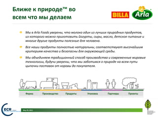 Ближе	
  к	
  природе™	
  во	
  
всем	
  что	
  мы	
  делаем	
  

   !   Мы	
  в	
  Arla	
  Foods	
  уверены,	
  что	
  молоко	
  один	
  из	
  лучших	
  природных	
  продуктов,	
  	
  
   	
   	
  из	
  которого	
  можно	
  приготовить	
  йогурты,	
  сыры,	
  масло,	
  детское	
  питание	
  и	
  
            многие	
  другие	
  продукты	
  полезные	
  для	
  человека.	
  
   	
  

   !   Все	
  наши	
  продукты	
  полностью	
  натуральны,	
  соответствуют	
  высочайшим	
  
       критериям	
  качества	
  и	
  безопасны	
  для	
  окружающей	
  среды.	
  
   !   Мы	
  объединяем	
  традиционный	
  способ	
  производства	
  и	
  современные	
  мировые	
  
       технологии,	
  будучи	
  уверены,	
  что	
  мы	
  заботимся	
  о	
  природе	
  на	
  всем	
  пути	
  
       цыпочки	
  поставок	
  от	
  коровы	
  до	
  покупателя.	
  	
  




               Ферма	
             Производство	
     Продукты	
     Упаковка	
     Партнеры	
         Проекты	
  




          May	
  29,	
  2012	
                                                                                        3	
  
 