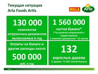 Текущая	
  ситуация	
  	
  
Arla	
  Foods	
  Arcs	
  


              	
     130	
  000	
   1	
  560	
  000	
  
      комплектов	
  	
                                 листов	
  бумаги*	
  
                                                     (*не	
  включая	
  исправлений	
  и	
  
отгрузочных	
  документов	
                                   корректировок)	
  	
  
   выпускаемых	
  в	
  год	
                   1	
  комплект	
  документов	
  ~	
  12	
  листов	
  

  Затраты	
  на	
  бумагу	
  и	
  
 другие	
  расходы	
  около	
  
                                                             132	
  
              500	
  000	
                        взрослых	
  дерева	
  
                                                (1	
  дерево	
  ~11	
  855	
  листов	
  бумаги)	
  
                        руб.	
  в	
  год	
  
5/29/12	
                                                                                             5	
  
 