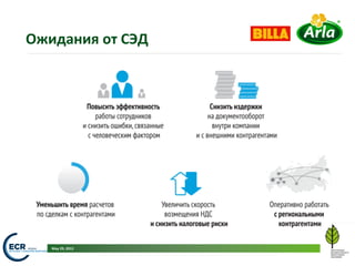 Ожидания	
  от	
  СЭД	
  




     May	
  29,	
  2012	
  
 