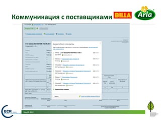 Коммуникация	
  с	
  поставщиками	
  




    May	
  29,	
  2012	
  
 