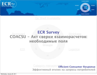 ECR Survey
               COACSU - Акт сверки взаиморасчетов:
                       необходимые поля




                                              Efficient Consumer Response
                              Эффективный отклик на запросы потребителей
Wednesday, January 26, 2011
 