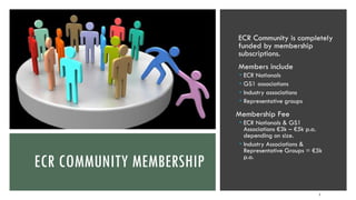 ECR COMMUNITY MEMBERSHIP
ECR Community is completely
funded by membership
subscriptions.
Members include
 ECR Nationals
 GS1 associations
 Industry associations
 Representative groups
Membership Fee
 ECR Nationals & GS1
Associations €3k – €5k p.a.
depending on size.
 Industry Associations &
Representative Groups = €5k
p.a.
5
 