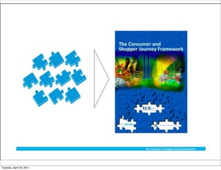 Tuesday, April 26, 2011
 