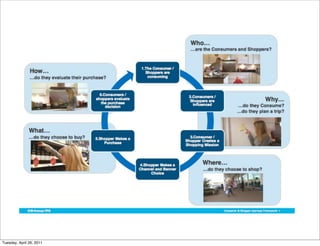 Tuesday, April 26, 2011
 